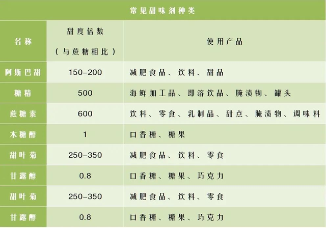 警惕:木糖醇、阿斯巴甜代糖不僅不利于減肥,還有可能引發(fā)癌癥!
